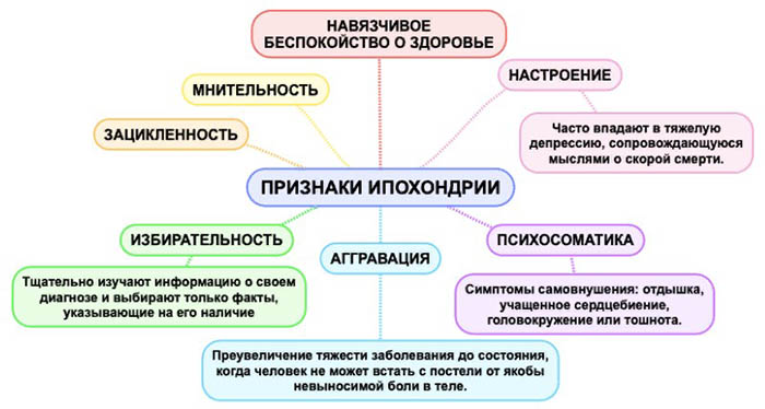 Ипохондия. Это что такое в психологии, психиатрии