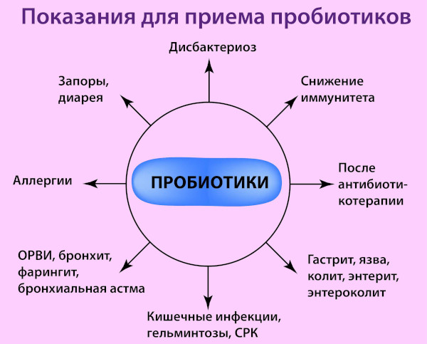 Линезолид. Инструкция по применению, цена, отзывы