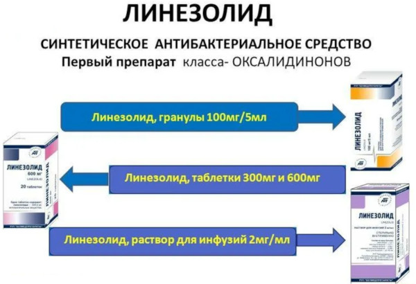 Линезолид. Инструкция по применению, цена, отзывы