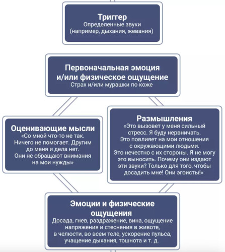 Мисофония это что за психическое заболевание, фобия