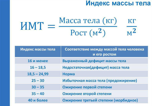 Опухоль молочной железы у женщин. Симптомы, признаки, лечение