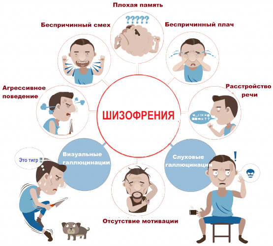 Пиромания в психиатрии психическое расстройство. Что это такое