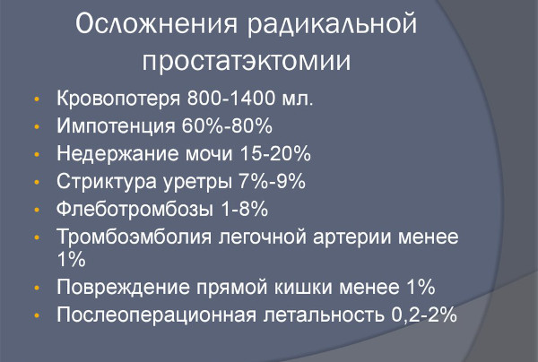 Простатэктомия радикальная. Реабилитация, последствия, отзывы