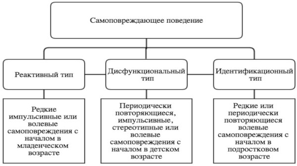 Самоповреждающее поведение подростков. Причины