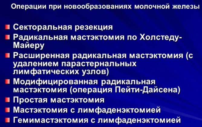 Секторальная резекция молочной железы. Что это такое, восстановление