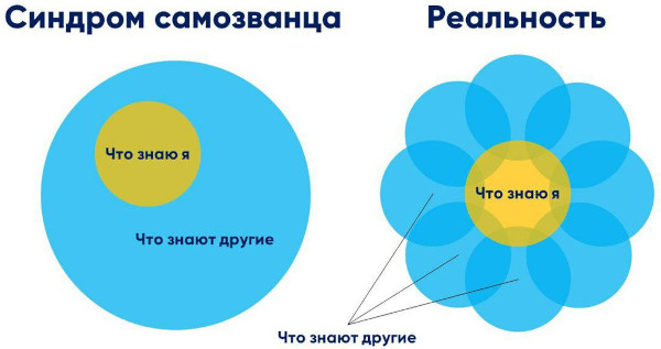 Синдром самозванца. Что это такое в психологии простыми словами