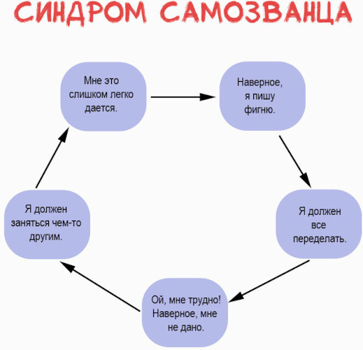 Синдром самозванца. Что это такое в психологии простыми словами