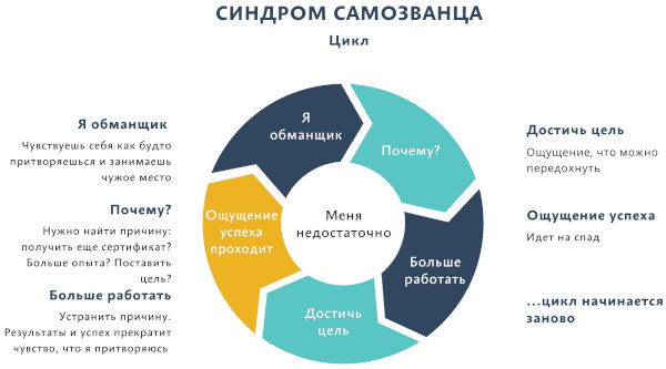 Синдром самозванца. Что это такое в психологии простыми словами