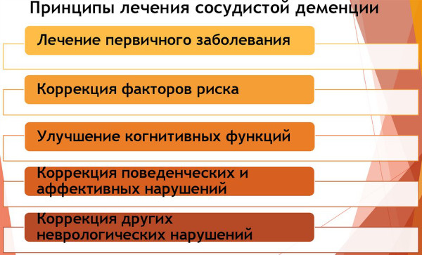 Сосудистая деменция. Симптомы, лечение у пожилых