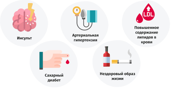 Сосудистая деменция. Симптомы, лечение у пожилых