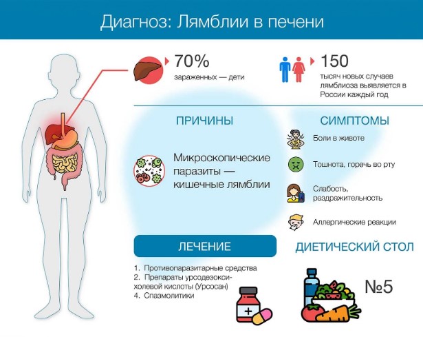 Акрихин. Инструкция по применению взрослым, цена