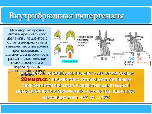 Аксиальная грыжа пищеводного отверстия диафрагмы. Что это, лечение