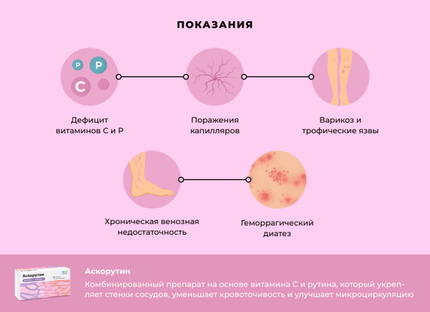 Аскорутин при месячных. Чем помогает, как принимать