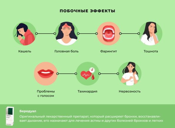 Бронхорасширяющие препараты при бронхите для детей