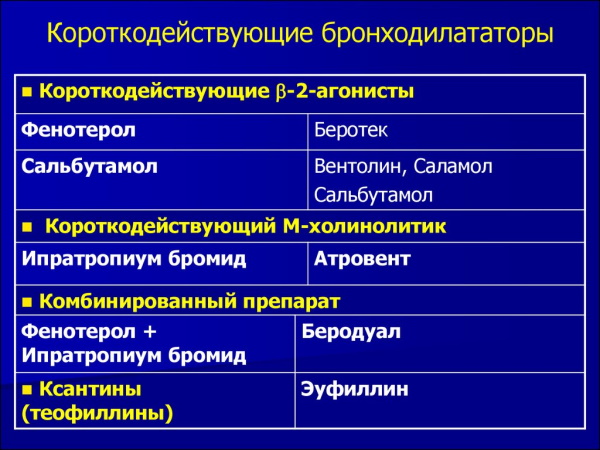 Бронхорасширяющие препараты при бронхите для детей