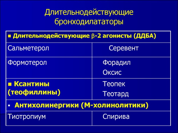 Бронхорасширяющие препараты при бронхите для детей