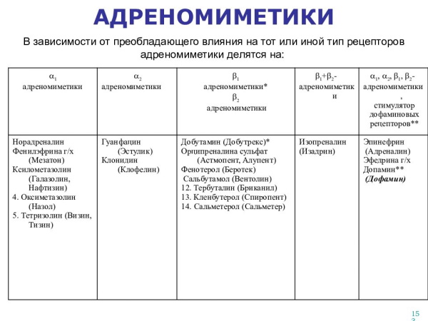 Бронхорасширяющие препараты. Таблетки для ингаляций взрослым