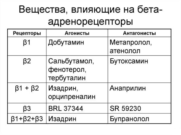 Бронхорасширяющие препараты. Таблетки для ингаляций взрослым