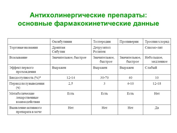 Бронхорасширяющие препараты. Таблетки для ингаляций взрослым