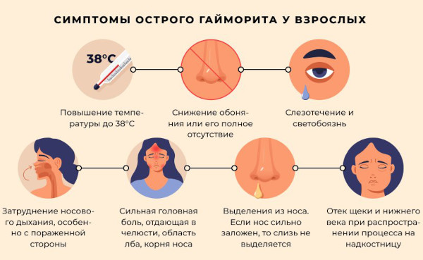 Фронтит и гайморит: разница, если одновременно, лечение