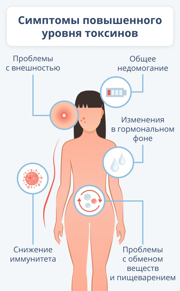 Парапроктит после операции. Заживление, реабилитация, лечение