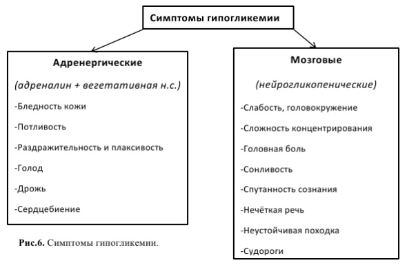 Гипогликемия. Что это такое, симптомы у женщин, лечение