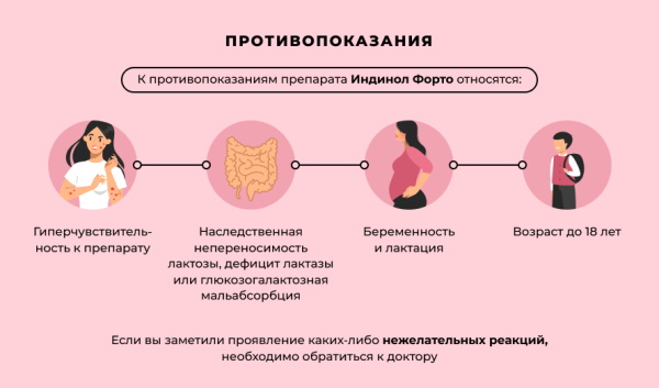 Индинол Форто и Индинол. В чем разница между ними, отличие