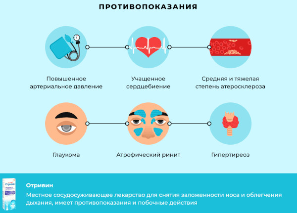 Отривин (Otrivin) для детей от 1 года. Инструкция по применению