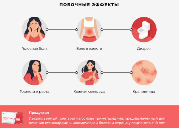 Предуктал ОД (Preductal OD). Показания и противопоказания