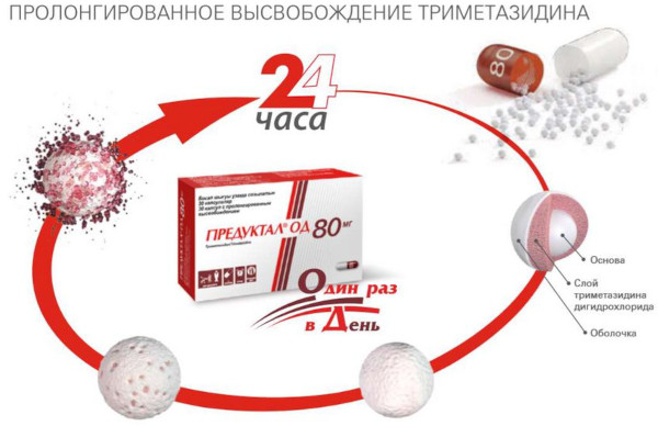 Предуктал ОД (Preductal OD). Показания и противопоказания