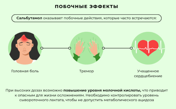 Сальбутамол (Salbutamol) таблетки. Инструкция по применению