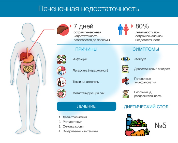 Анастрозол (Anastrozole). Инструкция по применению, цена, отзывы