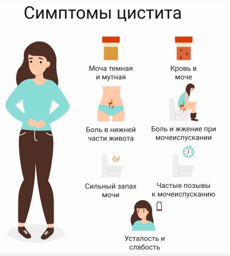 Цистит у детей. Симптомы и лечение в домашних условиях