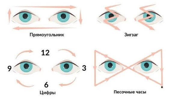 Упражнения от косоглазия у взрослых для глаз