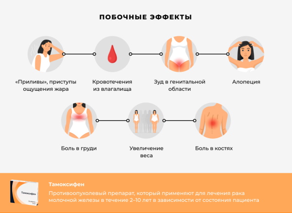 Аналоги Тамоксифена без побочных эффектов