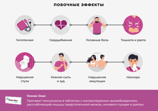 Аналоги Тамсулозин в таблетках дешевле. Цены