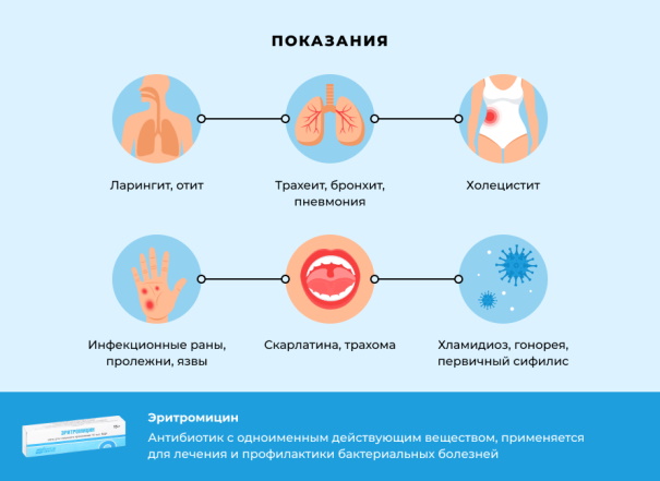 Аналоги Клацида для взрослых в таблетках дешевле