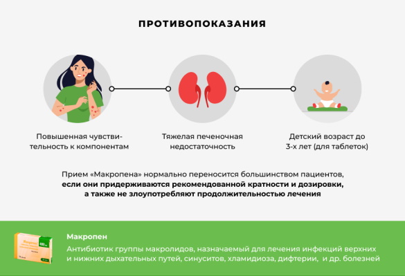 Аналоги Вильпрафен на основе джозамицина, дешевле