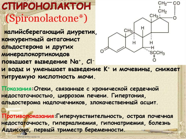 Антагонисты альдостерона. Препараты и механизм их действия