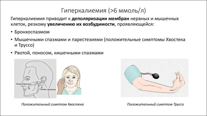 Антагонисты альдостерона. Препараты и механизм их действия