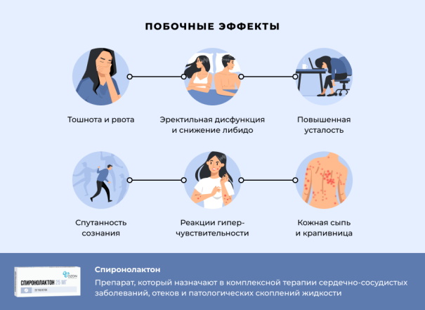 Антагонисты альдостерона. Препараты и механизм их действия