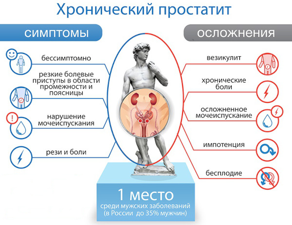 Леспенефрил и аналоги без спирта в таблетках. Цены