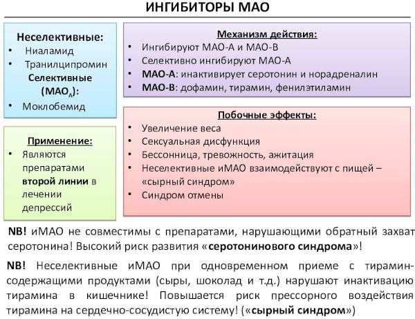 Бисопролол. Показания к применению, противопоказания