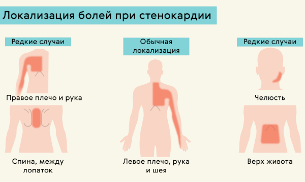 Бисопролол. Показания к применению, противопоказания