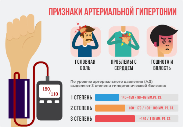 Бисопролол. Показания к применению, противопоказания