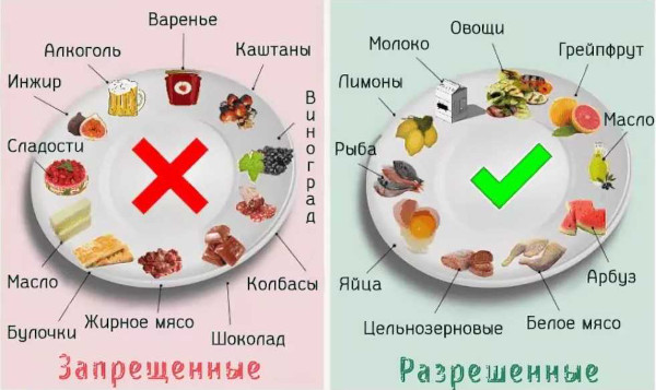 Диета при гестационном диабете у беременных. Меню на каждый день