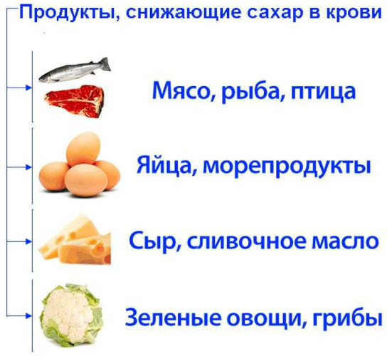 Диета при гестационном диабете у беременных. Меню на каждый день