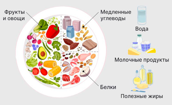 Диета при гестационном диабете у беременных. Меню на каждый день