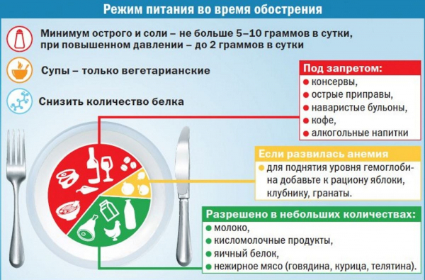 Диета при пиелонефрите у детей. Стол, памятка