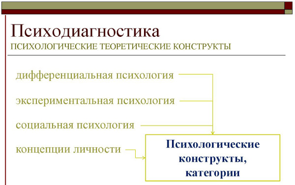 Дифференциальная диагностика. Что это такое в психологии